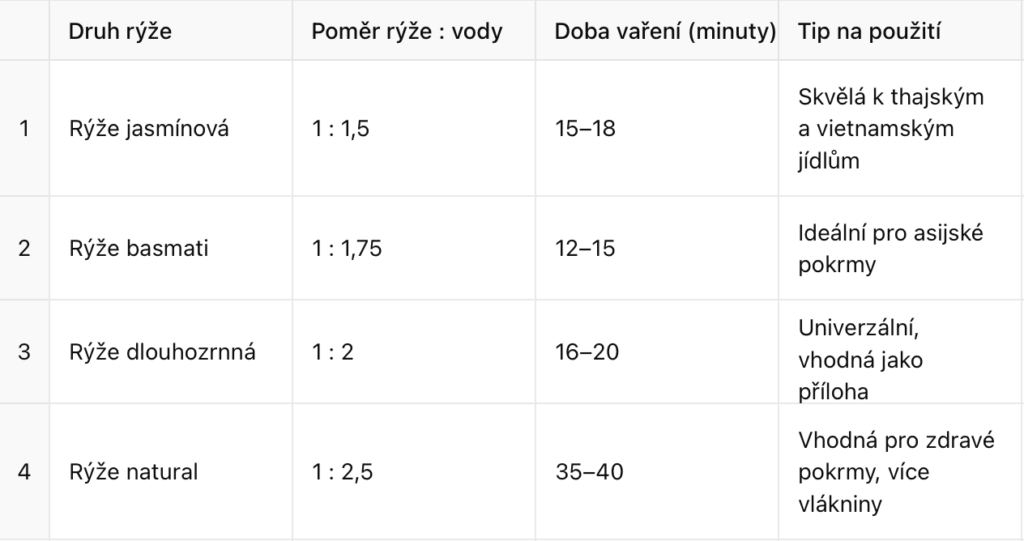 Jak uvařit rýži - základní návod